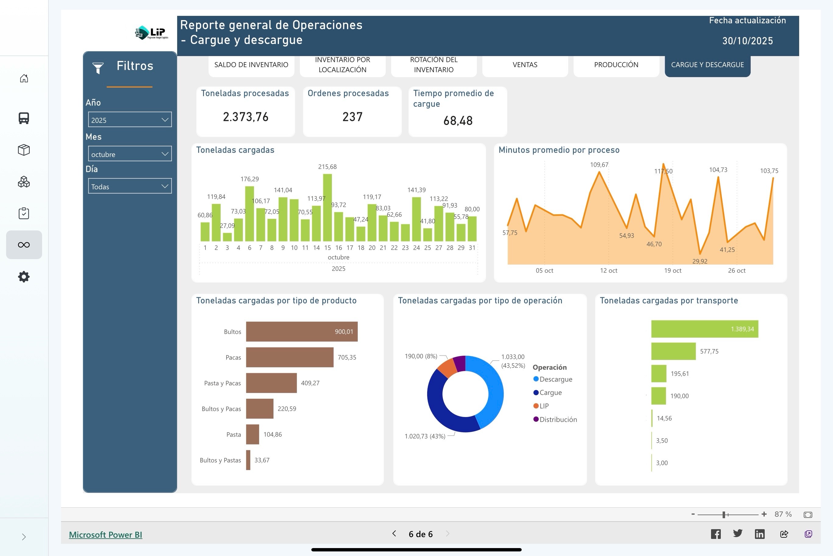 LIPGO Dashboard - Cargue y Descargue